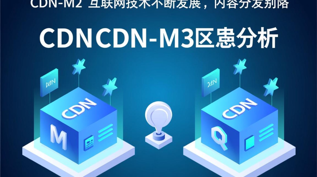 CDN-M2与M3版本究竟有何本质区别？深度解析两者间的差异点。