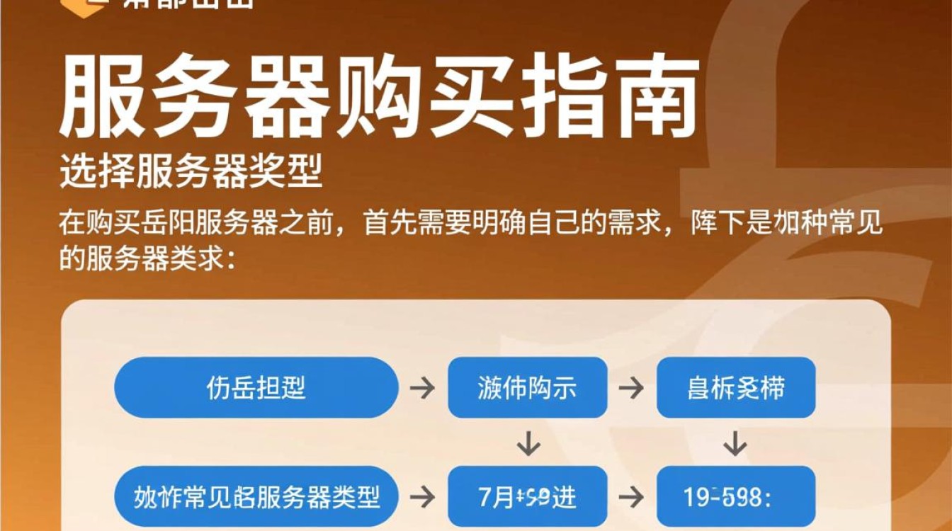 岳阳服务器购买疑问解答，性价比高的配置推荐与选购技巧揭秘