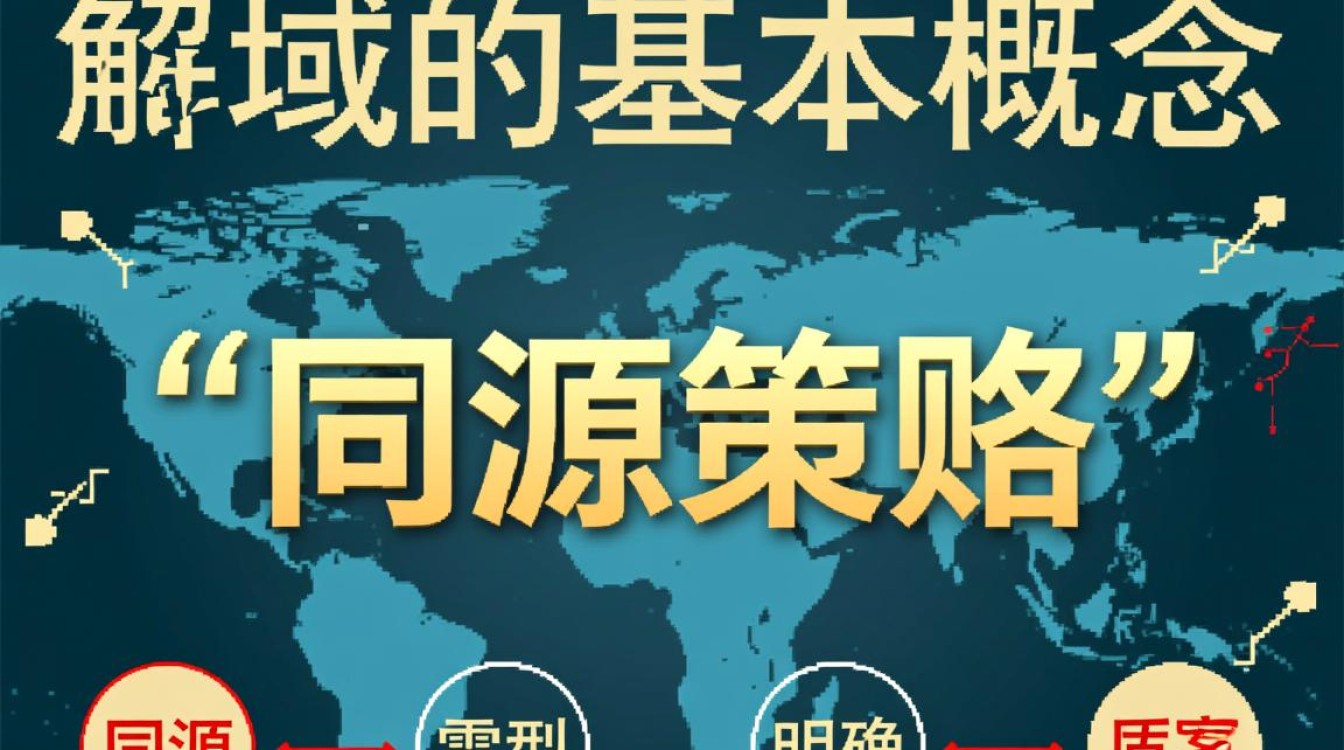 服务器跨域原理是什么？如何解决跨域问题？