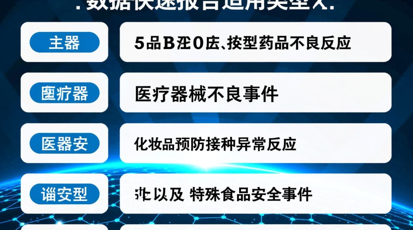 安全性数据快速报告适用类型具体包含哪些？