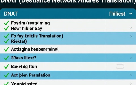 ListNatGatewayDnatRules API，公网DNAT规则查询，有哪些疑问点？