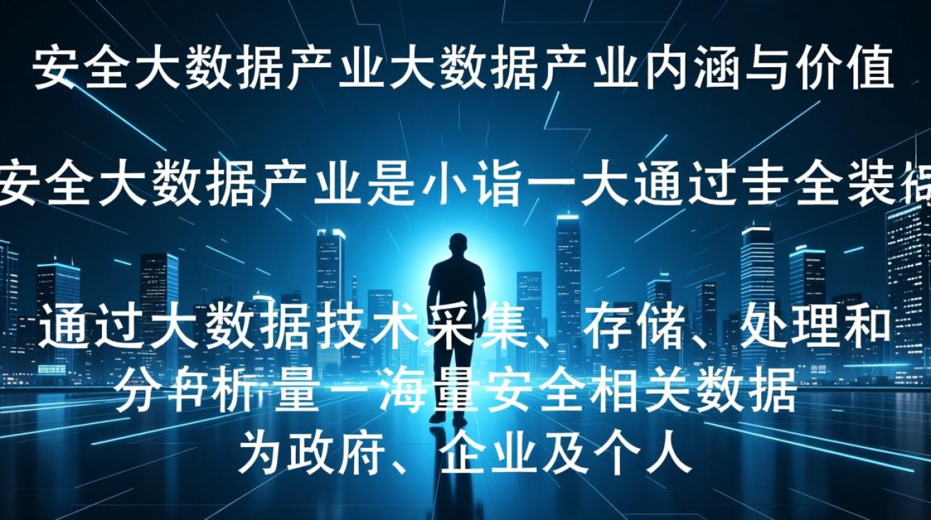 安全大数据产业如何赋能企业安全防护？