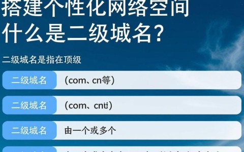 阿里云搭建二级域名网站，有何独特优势与挑战？