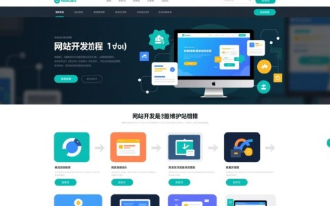 网站开发涉及哪些技术？流程是怎样的？如何确保网站质量和用户体验？