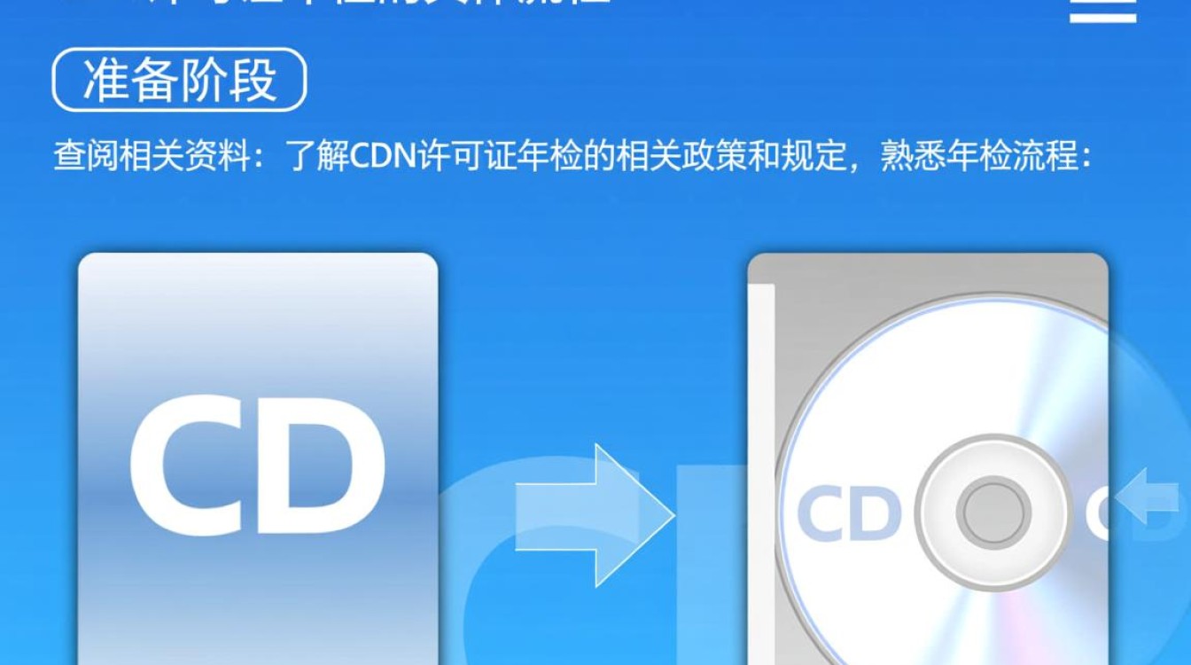 2025年CDN许可证年检全攻略,流程详解,常见问题解答? 2025年CDN许可证年检全攻略,流程详解,常见问题解答?