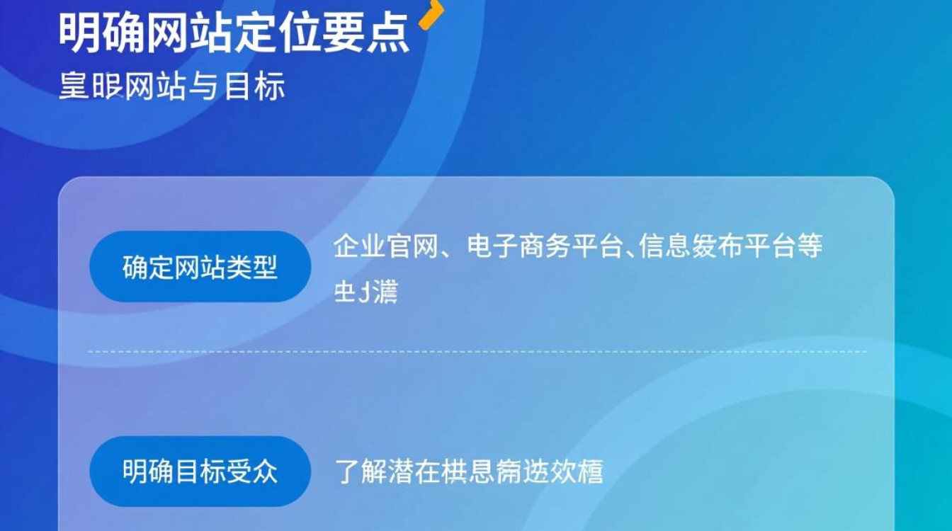 如何从零开始高效开发并优化自己的企业网站？
