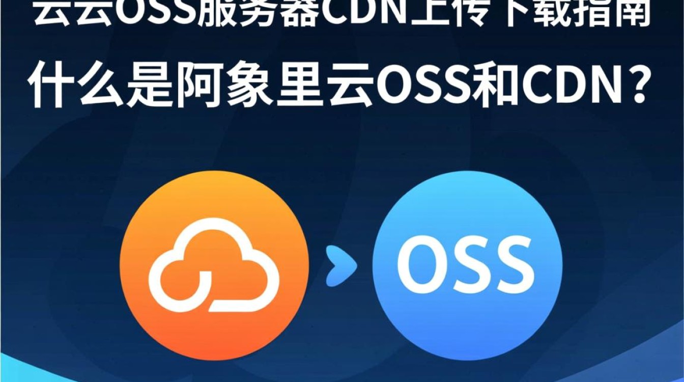 阿里云OSS服务器CDN上传下载，如何实现高效且稳定的数据传输体验？