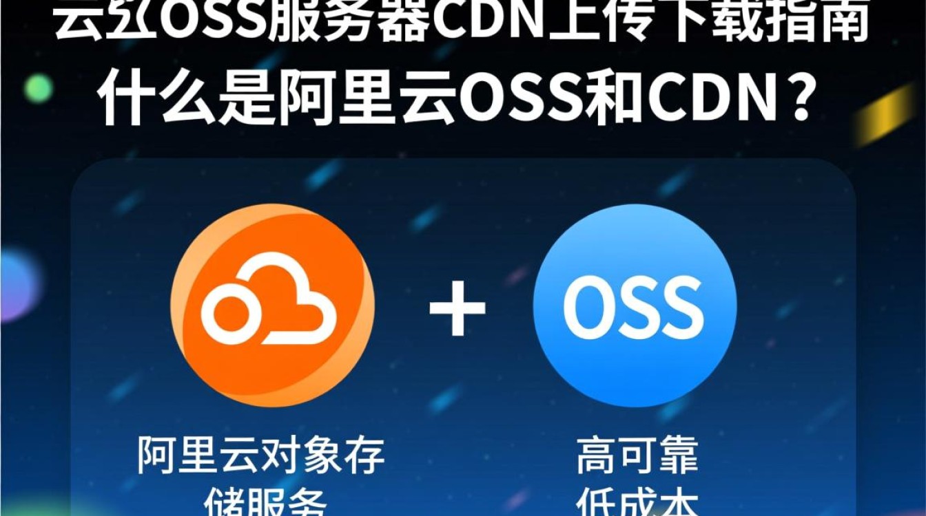 阿里云OSS服务器CDN上传下载，如何实现高效且稳定的数据传输体验？