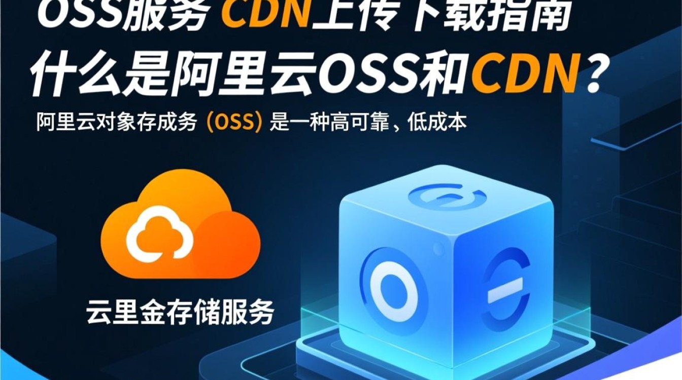 阿里云OSS服务器CDN上传下载，如何实现高效且稳定的数据传输体验？