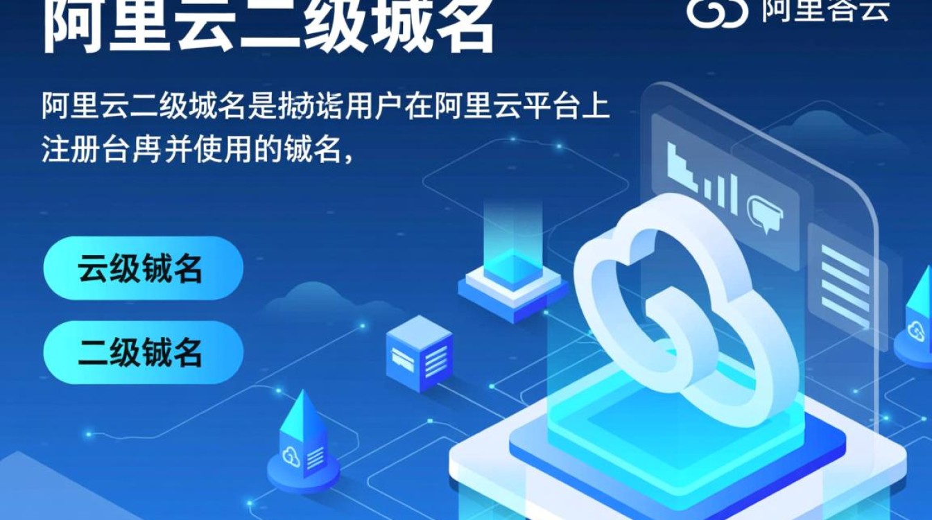 阿里云二级域名设置路径在哪里查询？