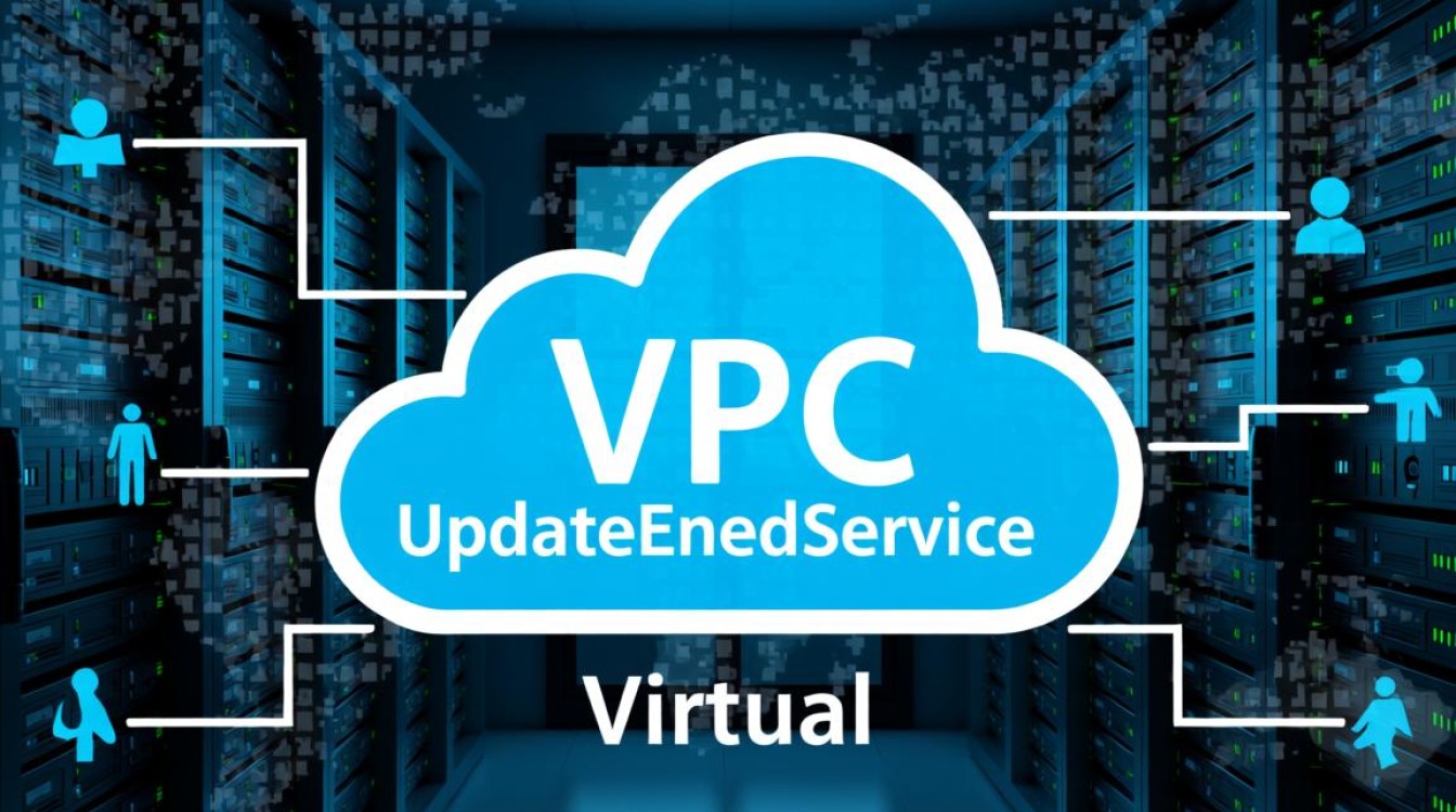 VPC终端节点API的UpdateEndpointService功能修改，终端节点服务更新有何疑问？