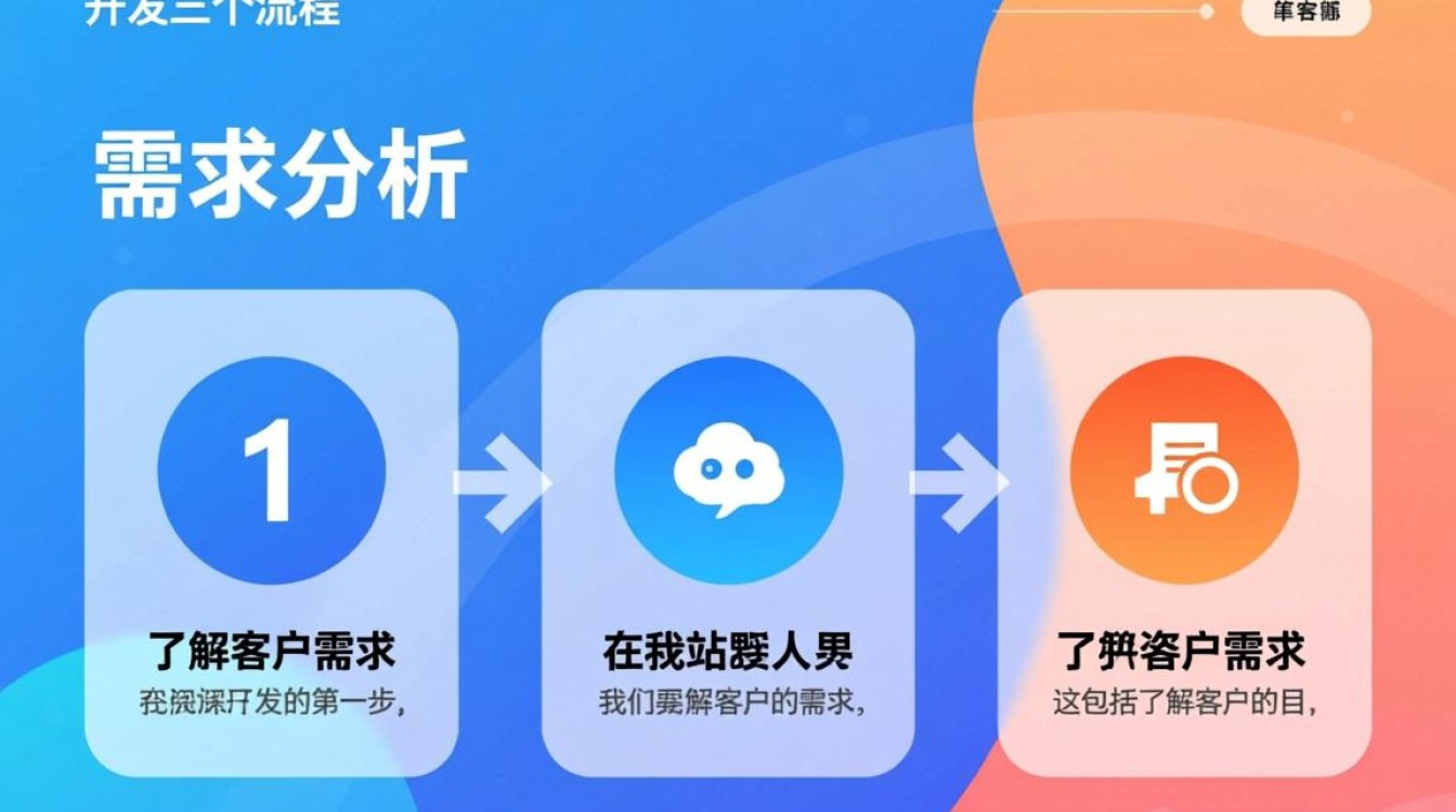 网站开发究竟包括哪三个关键流程？揭秘高效建站秘诀！