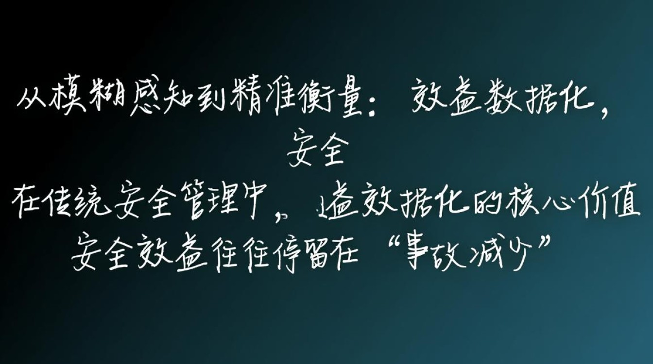 安全效益数据化，如何量化真实价值与效果？