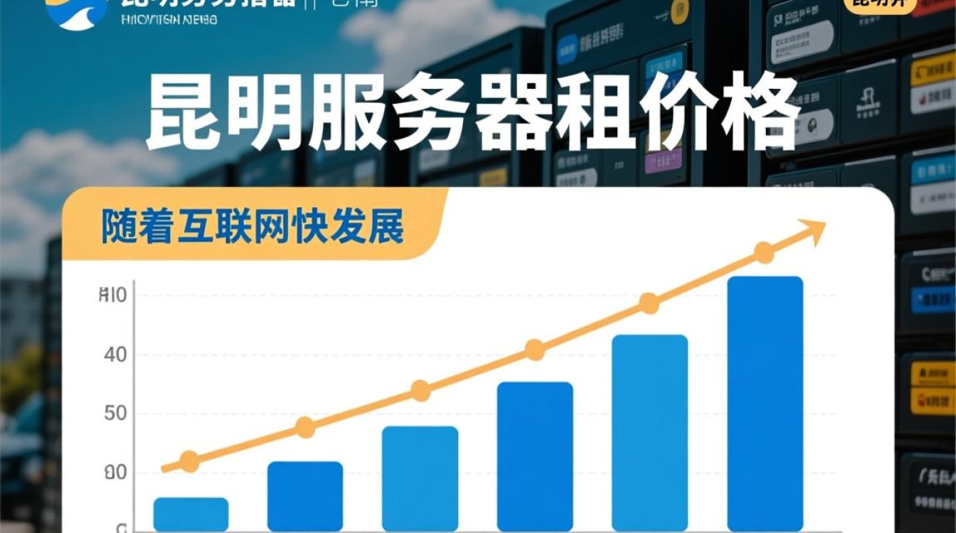 昆明服务器租价格多少?性价比如何?不同配置租费差异大吗? 昆明服务器租价格多少?性价比如何?不同配置租费差异大吗?