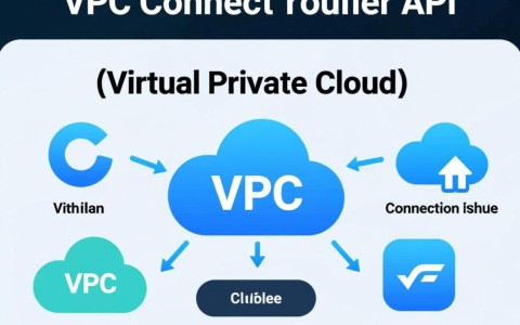 企业路由器API更新VPC连接信息，VPC连接基本信息如何优化？