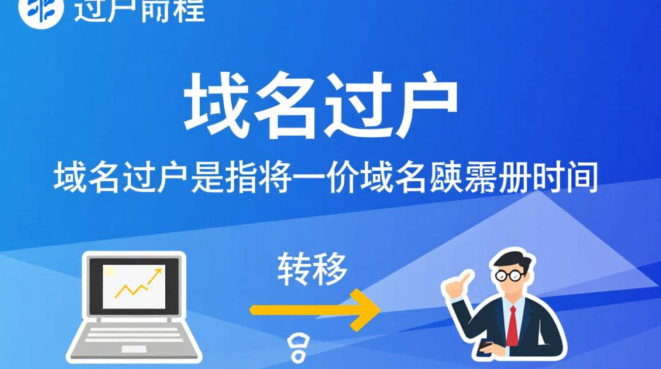 办理域名过户手续通常需要多长时间,有哪些影响因素? 办理域名过户手续通常需要多长时间,有哪些影响因素?