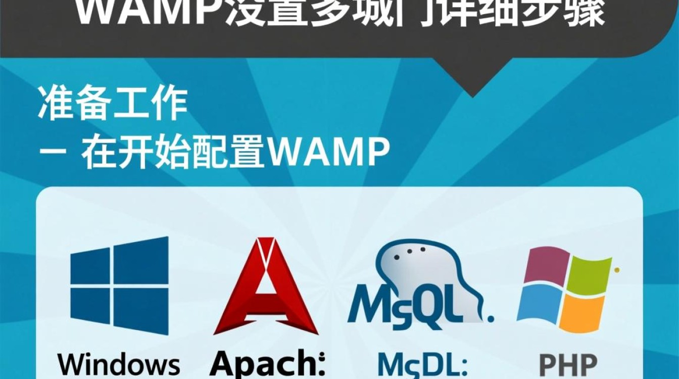 WAMP环境下如何配置多个域名指向同一网站?最佳实践是? WAMP环境下如何配置多个域名指向同一网站?最佳实践是?