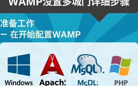 WAMP环境下如何配置多个域名指向同一网站？最佳实践是？