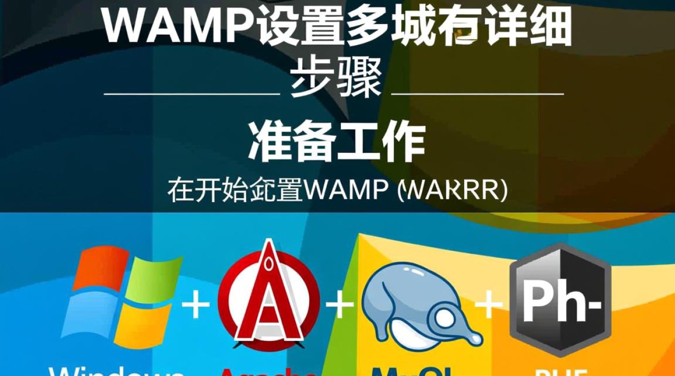WAMP环境下如何配置多个域名指向同一网站?最佳实践是? WAMP环境下如何配置多个域名指向同一网站?最佳实践是?