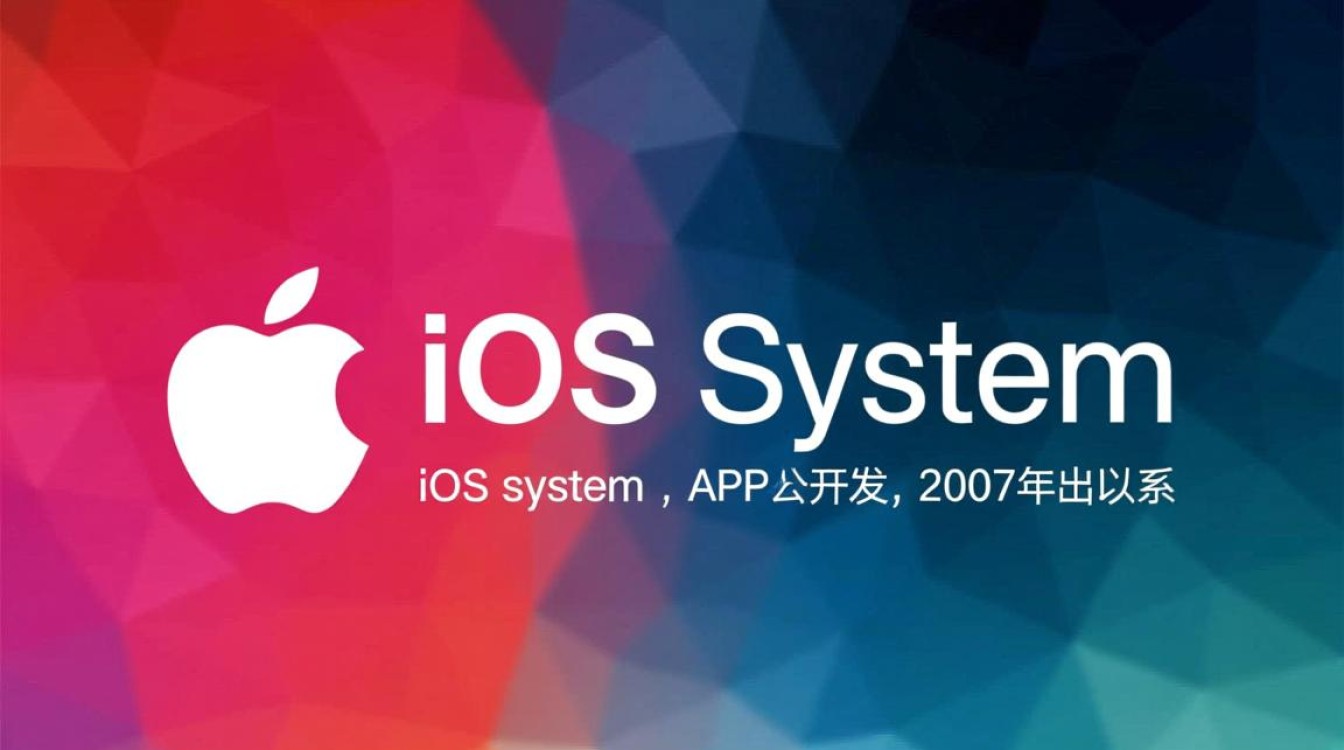 iOS系统基础上APP开发，如何实现跨平台兼容性与性能优化？
