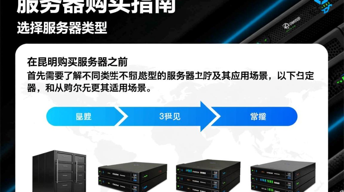 昆明服务器购买时,如何确保性价比与稳定性? 昆明服务器购买时,如何确保性价比与稳定性?