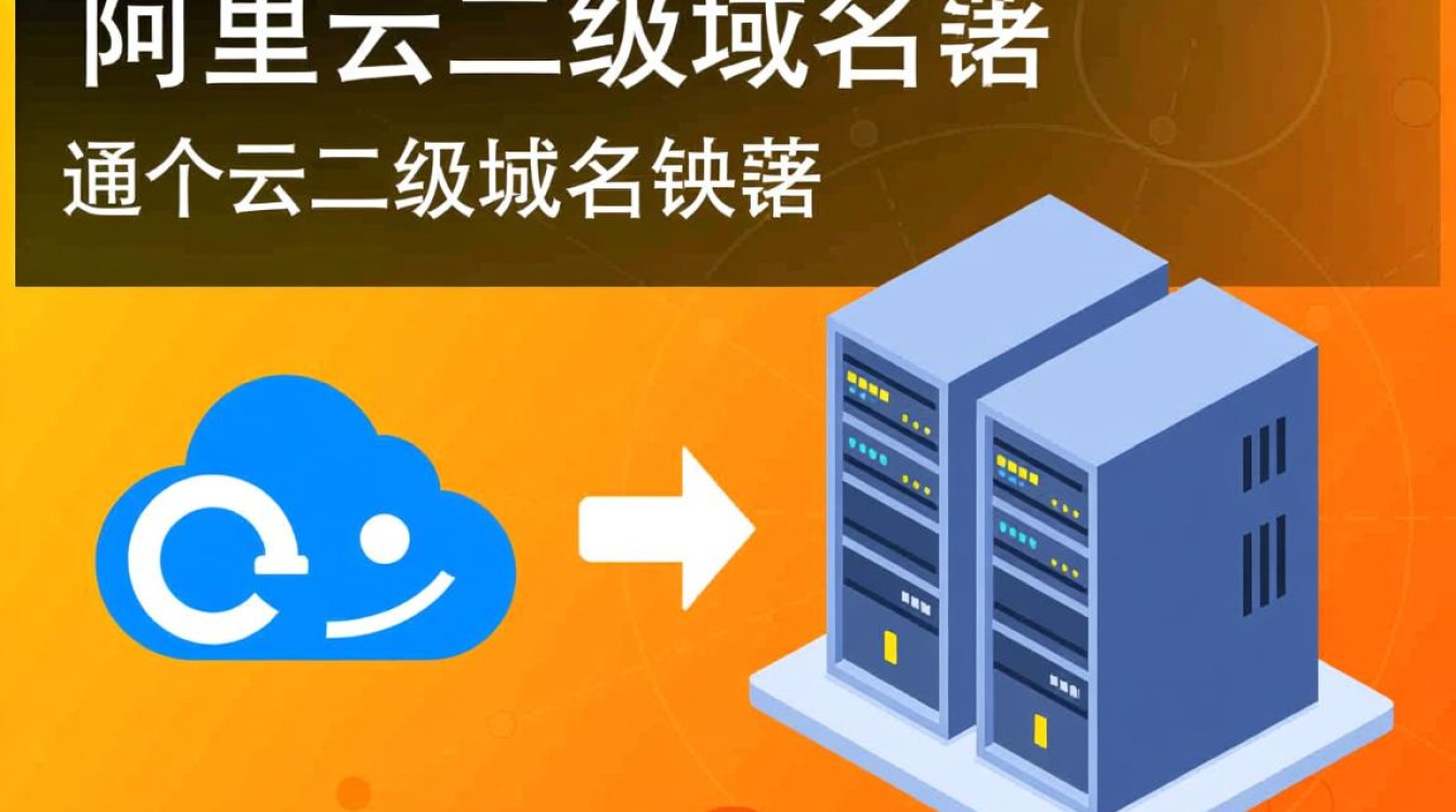 阿里云二级域名映射操作步骤详解，为何如此繁琐？
