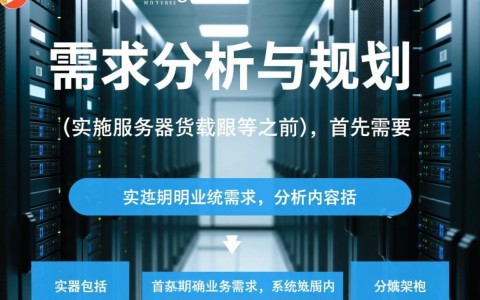服务器负载均衡实现步骤具体要怎么操作？