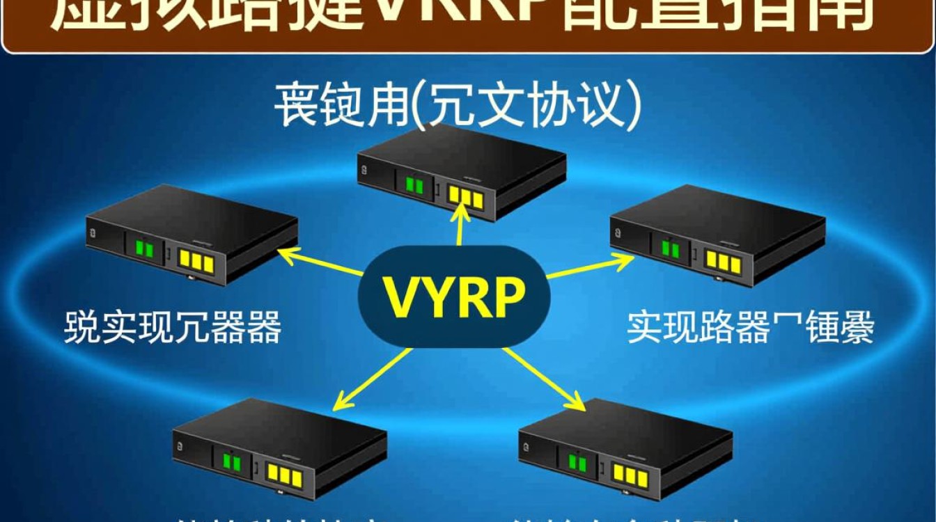 锐捷VRRP配置为何如此关键？详细步骤解析与常见问题解答！