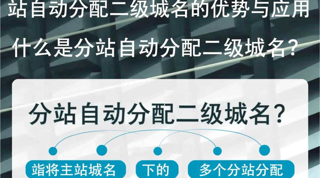 分站自动分配二级域名，这样的技术背后有何秘密？