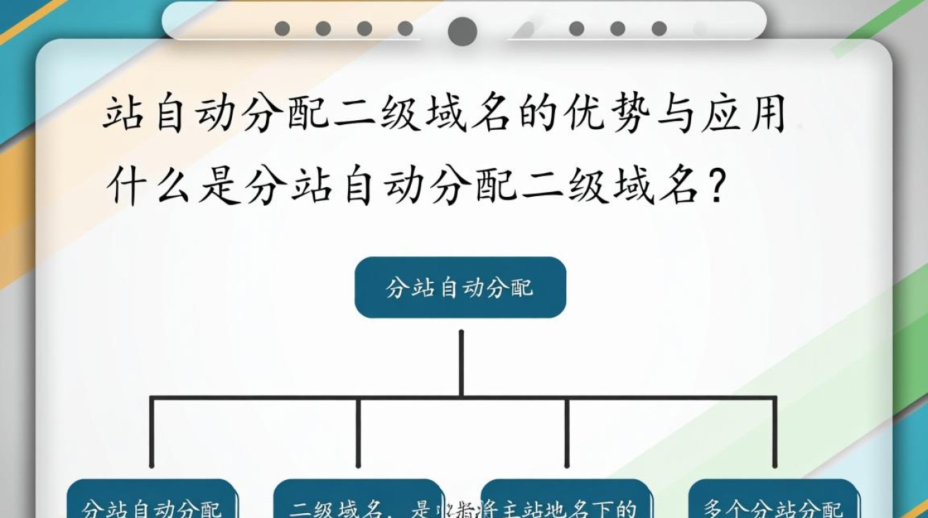 分站自动分配二级域名，这样的技术背后有何秘密？