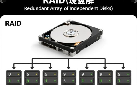 Raid配置图解如何轻松上手？详细步骤解析与常见问题解答！