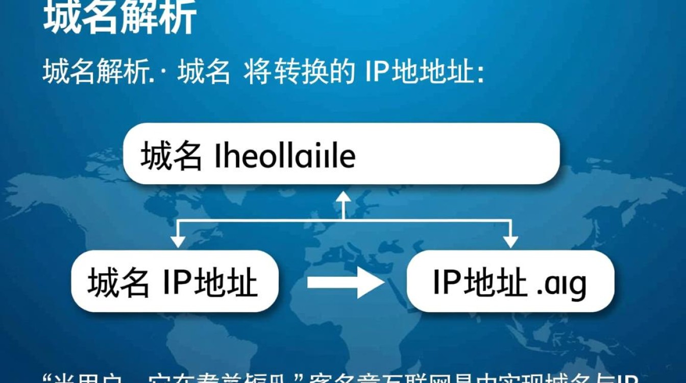 为何选择域名解析到自己服务器?有何优势与挑战? 为何选择域名解析到自己服务器?有何优势与挑战?