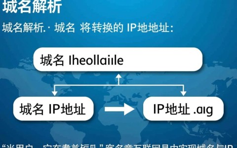 为何选择域名解析到自己服务器？有何优势与挑战？