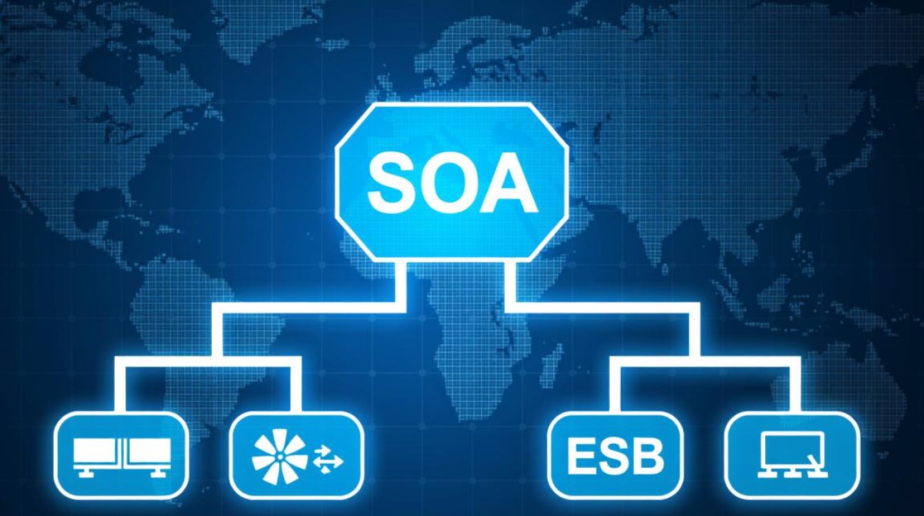 SOA/ESB架构升级,微服务到ServiceMesh,再到Sermant,这一路我们如何抉择? SOA/ESB架构升级,微服务到ServiceMesh,再到Sermant,这一路我们如何抉择?