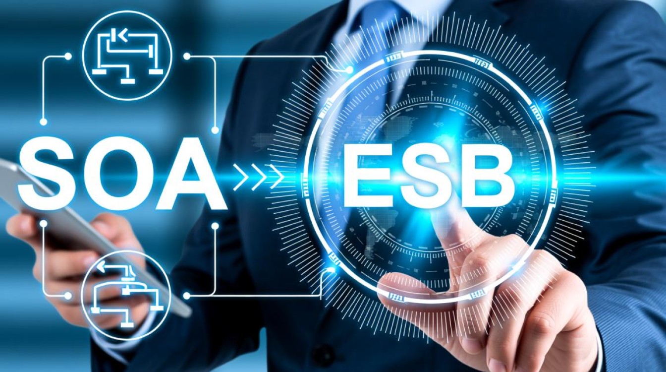 SOA/ESB架构升级,微服务到ServiceMesh,再到Sermant,这一路我们如何抉择? SOA/ESB架构升级,微服务到ServiceMesh,再到Sermant,这一路我们如何抉择?