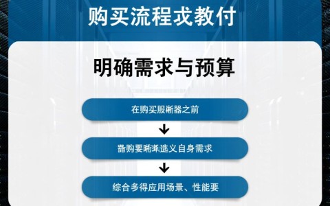 服务器购买流程教程，新手怎么一步步选对配置？