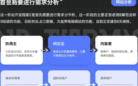 网站开发究竟包含哪些具体过程与环节？