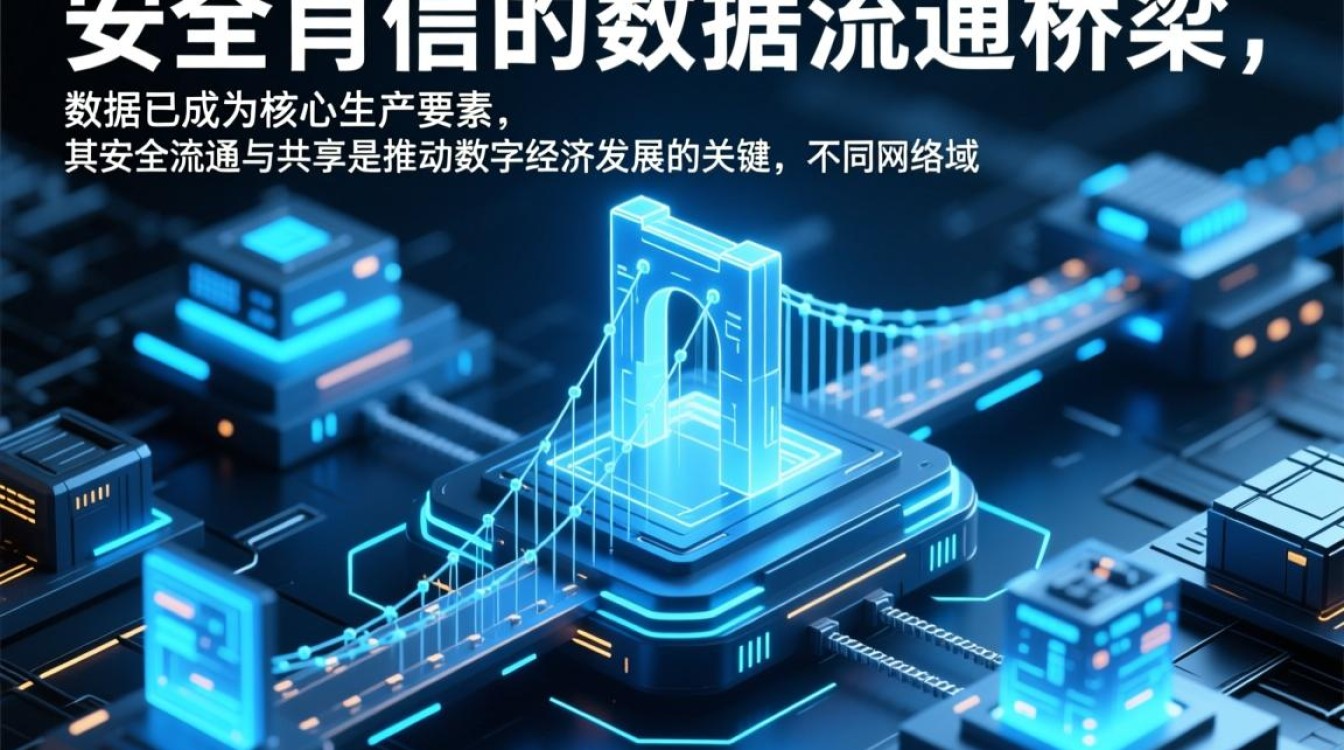 安全岛数据摆渡技术如何保障跨网数据安全高效传输? 安全岛数据摆渡技术如何保障跨网数据安全高效传输?