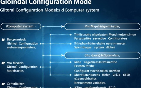 在进入全局配置模式后，如何优化系统设置以提升效率？