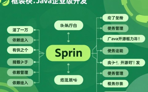Spring框架中不同scope配置如何影响Bean的生命周期及适用场景？