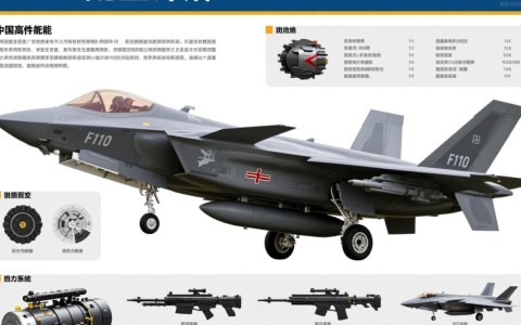 f110配置疑问f110车型具体配置有哪些？性能参数和亮点是什么？