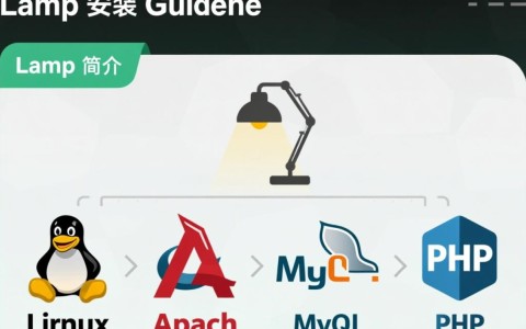 如何在Linux系统中快速完成LAMP环境安装与配置？详解步骤与技巧！
