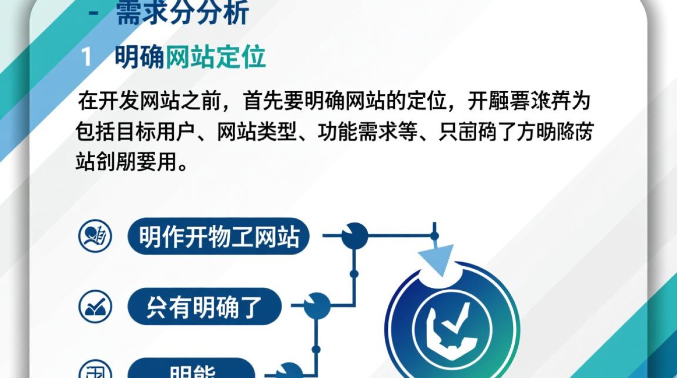 开发网站时,如何规避用户体验、技术兼容、安全性与SEO等关键问题? 开发网站时,如何规避用户体验、技术兼容、安全性与SEO等关键问题?
