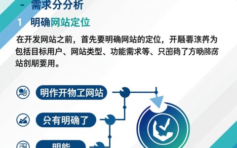 开发网站时，如何规避用户体验、技术兼容、安全性与SEO等关键问题？