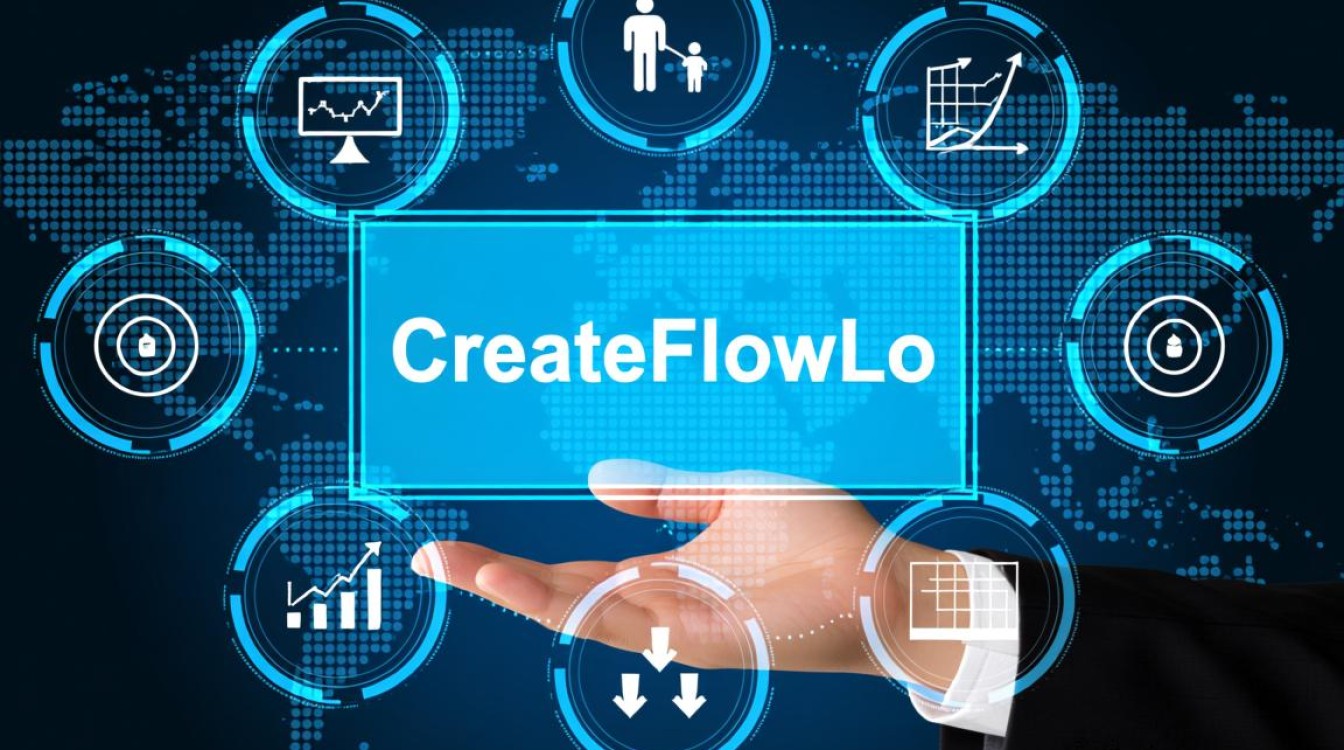 企业路由器API中,如何有效使用CreateFlowLog创建流日志功能? 企业路由器API中,如何有效使用CreateFlowLog创建流日志功能?