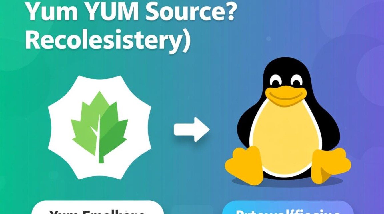 如何高效配置yum源，以优化Linux系统软件安装体验？