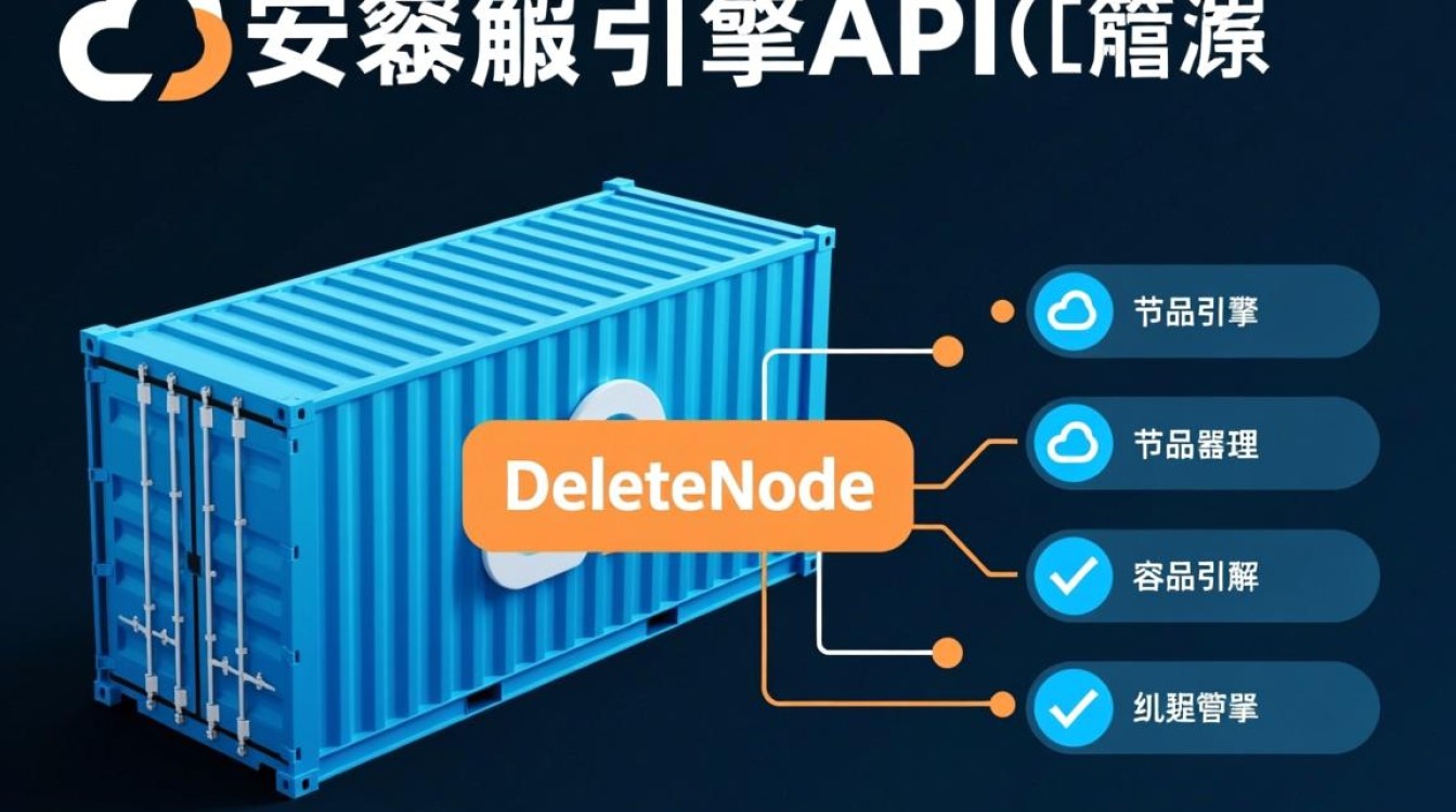 云容器引擎API中删除节点(DeleteNode)操作的具体节点管理疑问是什么? 云容器引擎API中删除节点(DeleteNode)操作的具体节点管理疑问是什么?