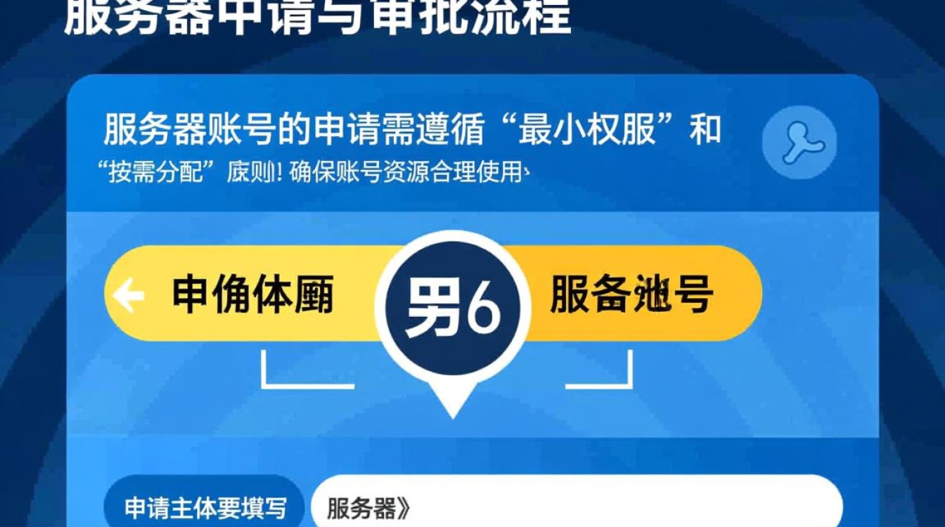 服务器账号管理规范,如何确保账号安全与合规管理? 服务器账号管理规范,如何确保账号安全与合规管理?