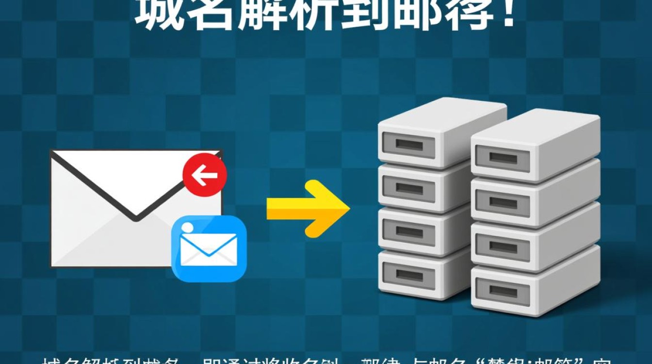 如何高效地将域名解析设置到指定邮箱?详细步骤揭秘! 如何高效地将域名解析设置到指定邮箱?详细步骤揭秘!