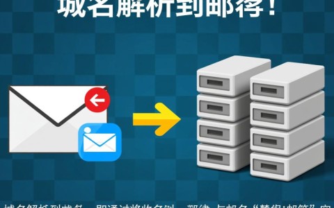 如何高效地将域名解析设置到指定邮箱？详细步骤揭秘！